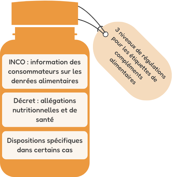 3 niveaux de régulations