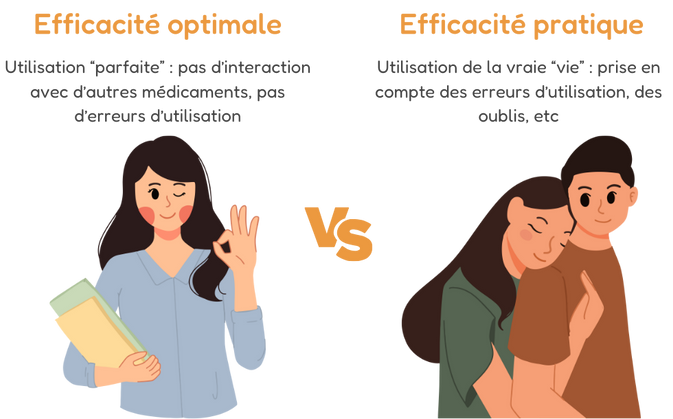 efficacité optimale vs efficacité pratique