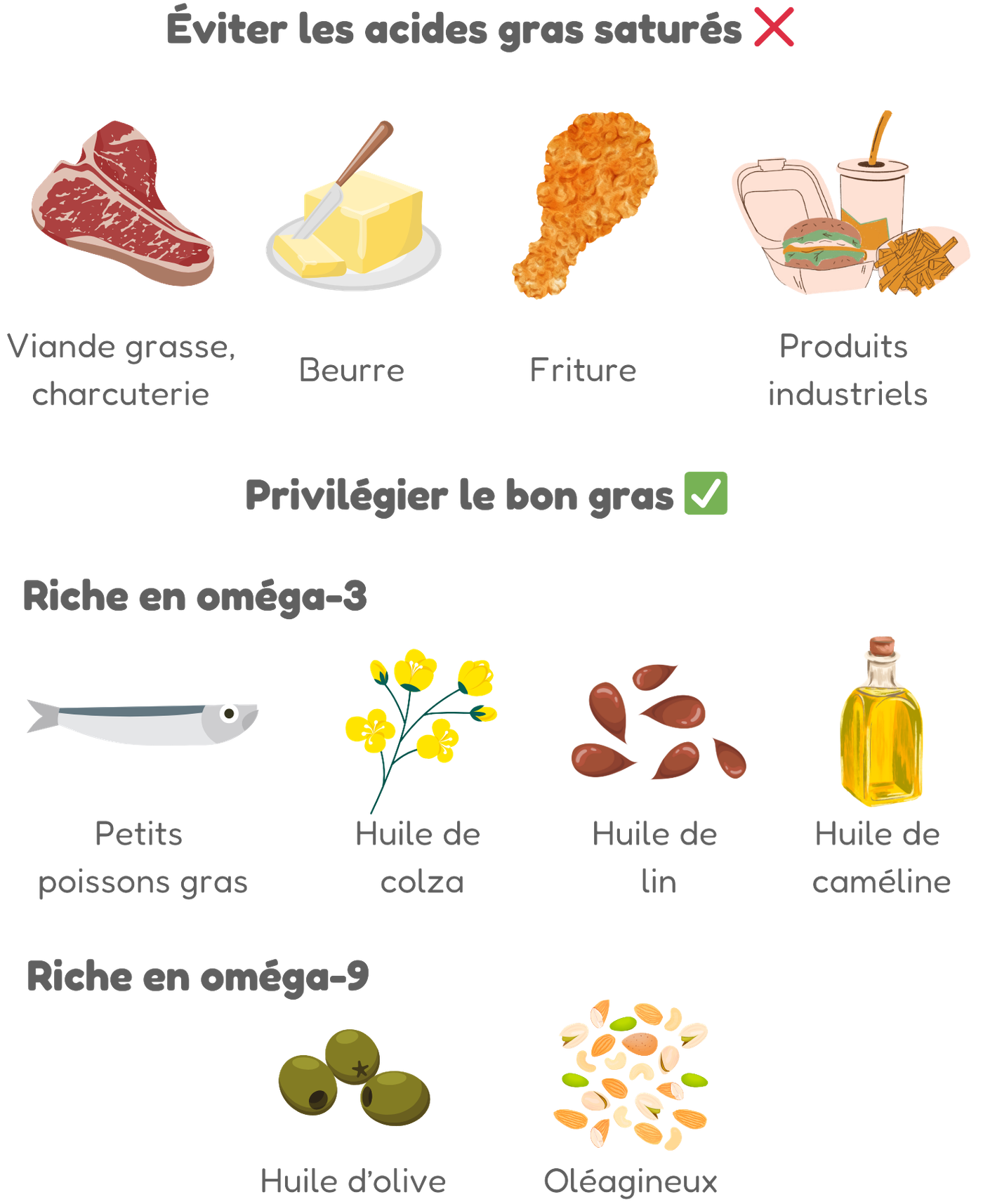 lipides consommer du bon gras