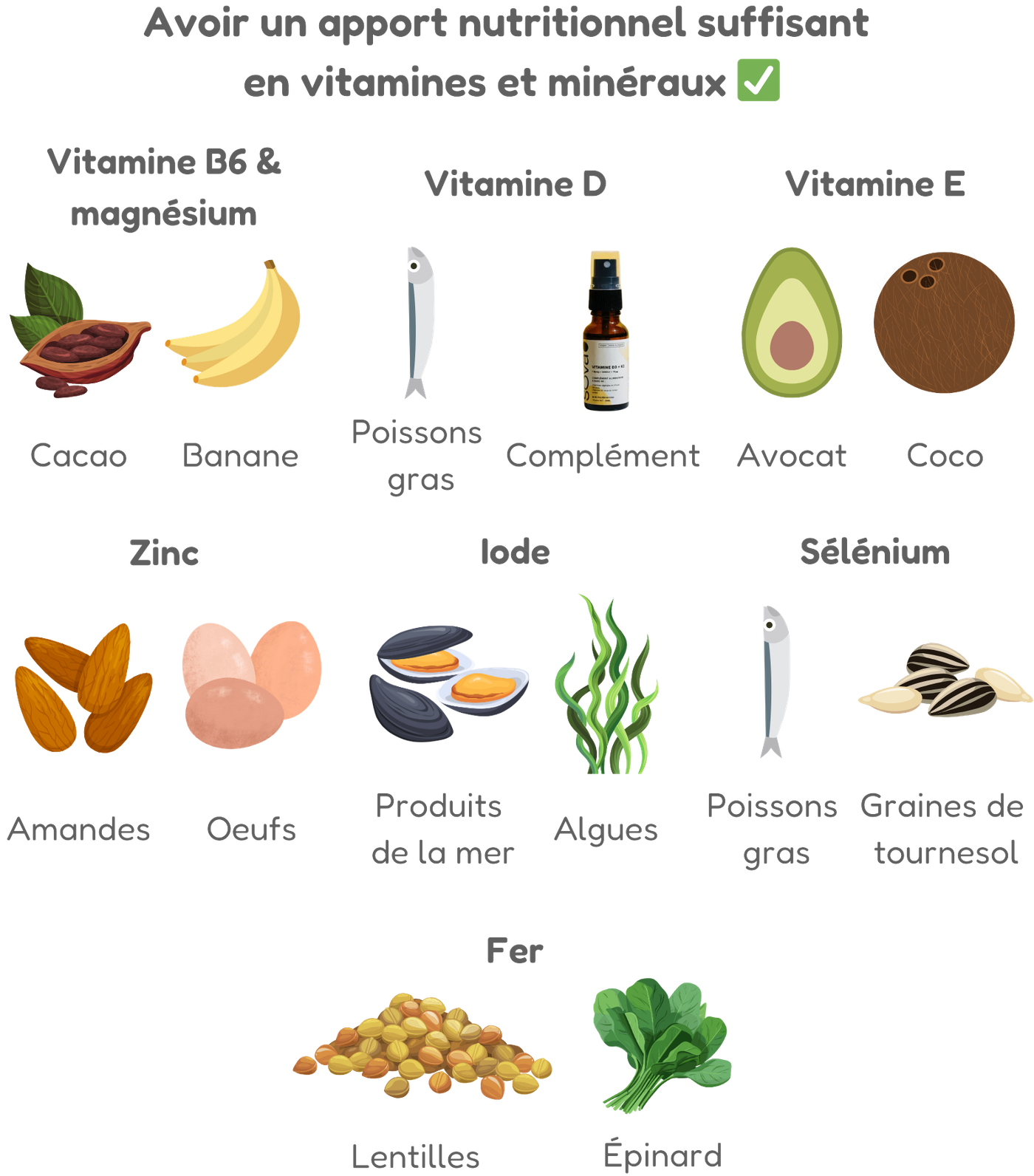 avoir nutritionnel un apport suffisant en vitamines et minéraux